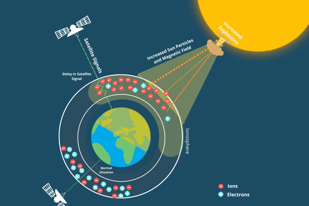Solar Storms Impact Satellites Explained